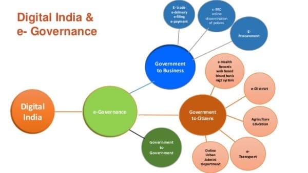 Digital India 2.0: What's Changing in E-Governance and Tech Access